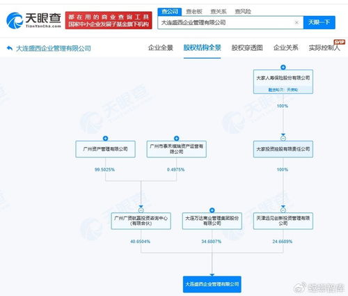 戰(zhàn)略注資引領(lǐng)新篇 廣州國(guó)資入股萬(wàn)達(dá)商管旗下企業(yè)管理咨詢公司的深遠(yuǎn)影響